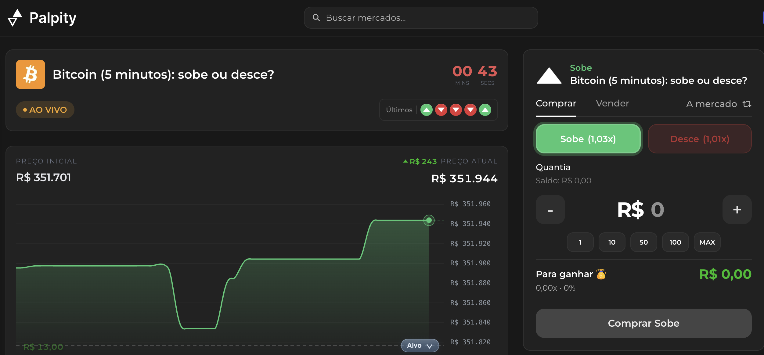 Previsões de Bitcoin